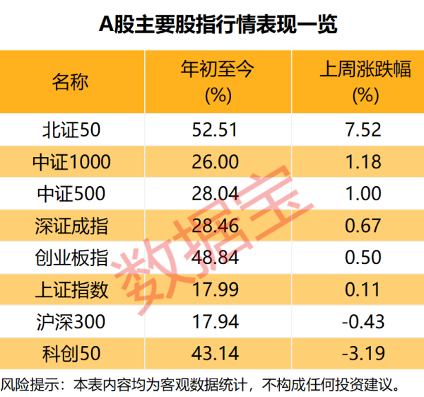 淘配网 下周A股调研结果出炉，投资者最看好这一行业